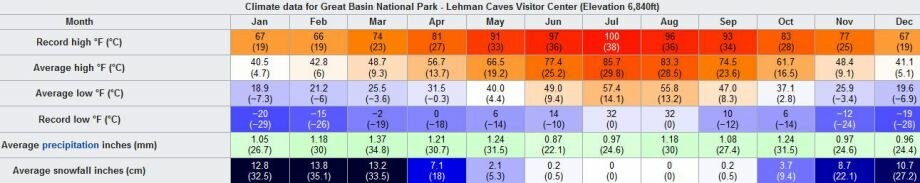 great basin national park nevada voyage aux usa en famille